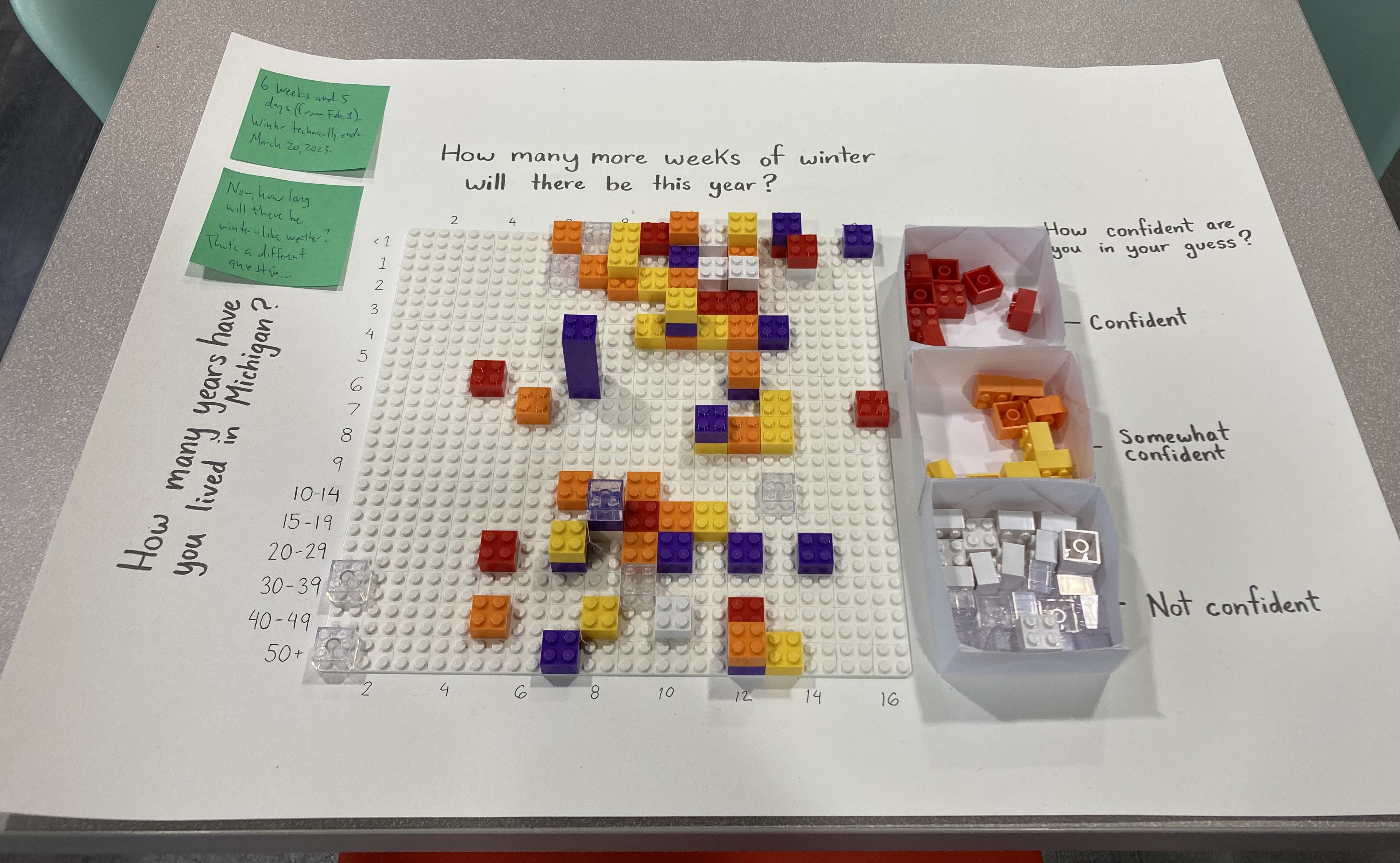 A data visualization made out of LEGOs