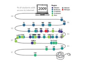 A racing internet cable chart showing each US state's connectivity to the internet